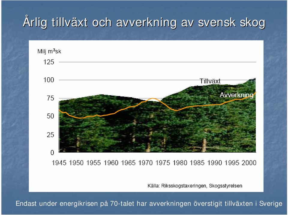 energikrisen på 70-talet har