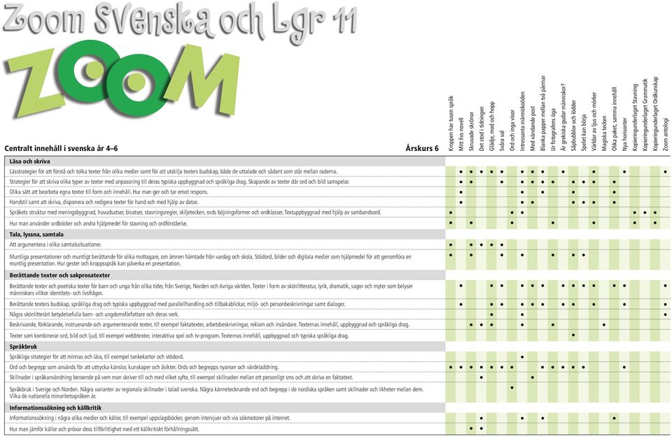 Såpbubblor och lödder Spelet kan börja Världar av ljus och mörker Magiska tecken Olika paket, samma innehåll Nya horisonter Lässtrategier för att förstå och tolka texter från olika medier samt för