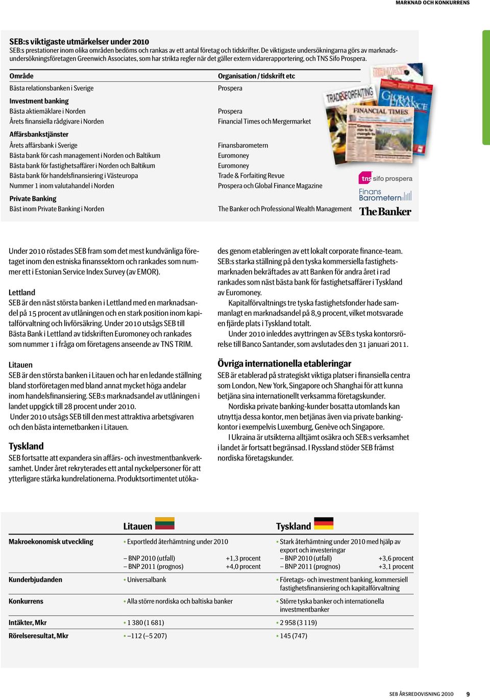 Område Bästa relationsbanken i Sverige Investment banking Bästa aktiemäklare i Norden Årets finansiella rådgivare i Norden Affärsbankstjänster Årets affärsbank i Sverige Bästa bank för cash