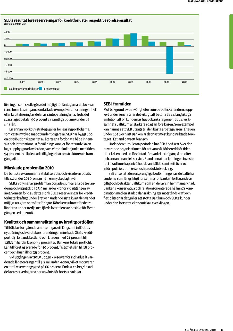 Lösningarna omfattade exempelvis amorteringsfrihet eller kapitalisering av delar av räntebetalningarna. Trots det svåra läget betalar 90 procent av samtliga bolånekunder på sina lån.