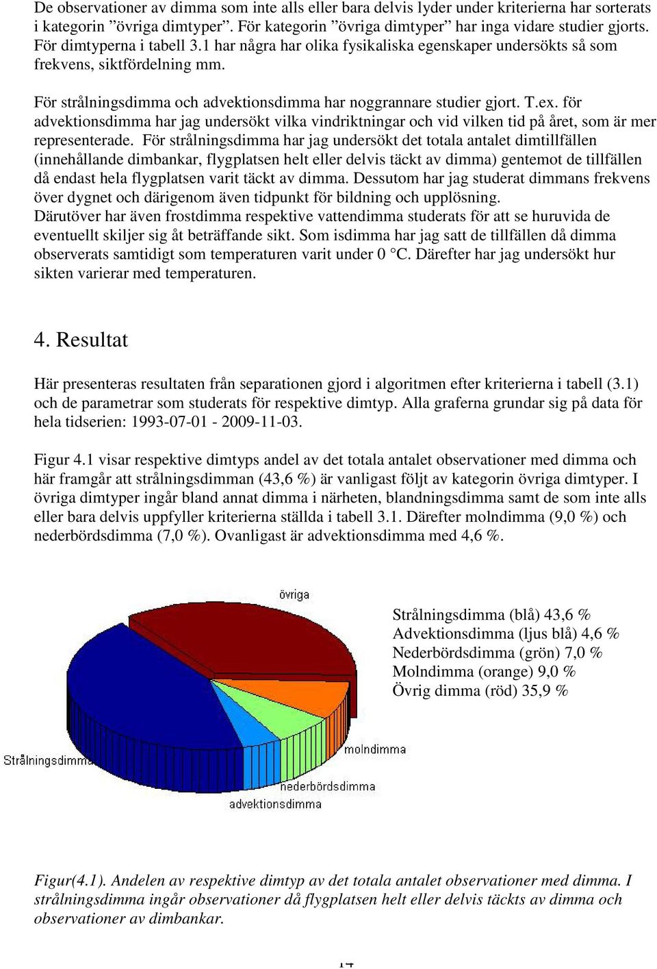 för advektionsdimma har jag undersökt vilka vindriktningar och vid vilken tid på året, som är mer representerade.