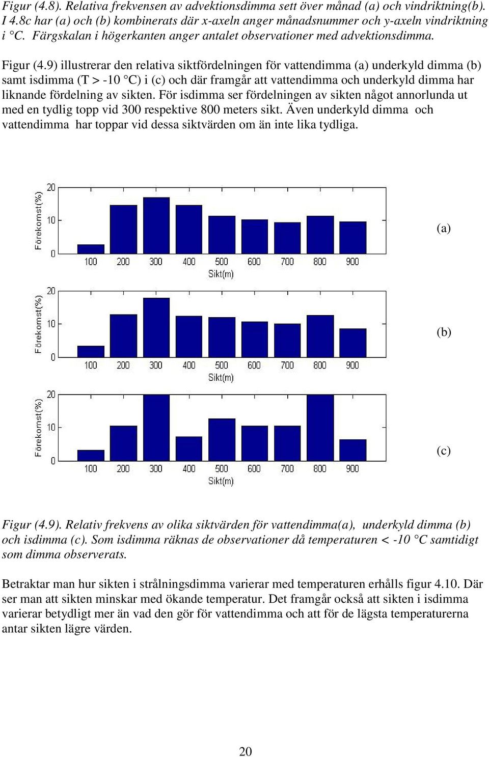 9) illustrerar den relativa siktfördelningen för vattendimma (a) underkyld dimma (b) samt isdimma (T > -10 C) i (c) och där framgår att vattendimma och underkyld dimma har liknande fördelning av
