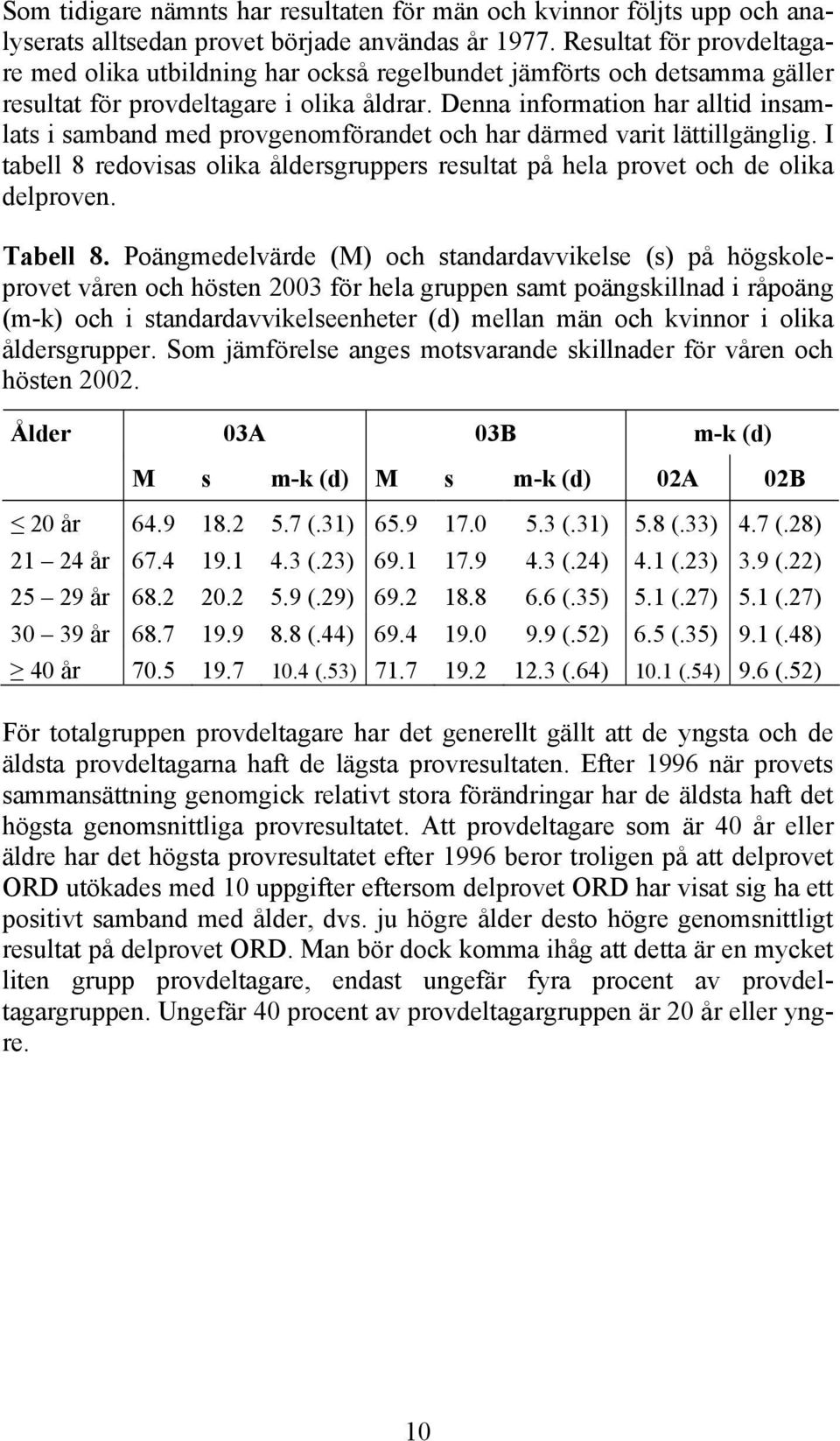 Denna information har alltid insamlats i samband med provgenomförandet och har därmed varit lättillgänglig. I tabell 8 redovisas olika åldersgruppers resultat på hela provet och de olika delproven.