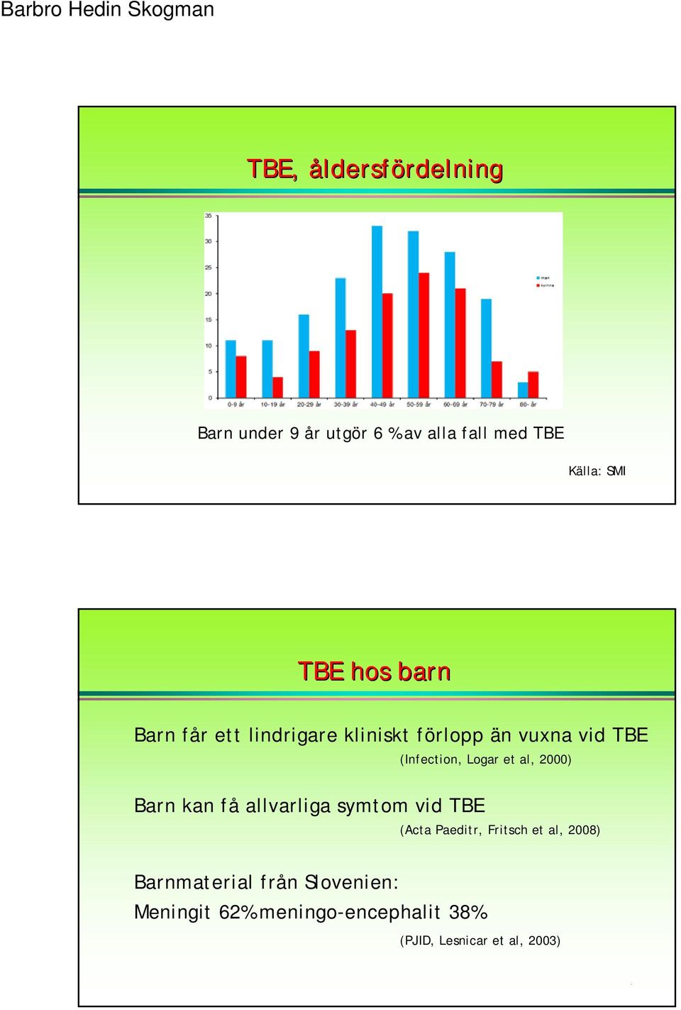 allvarliga symtom vid TBE (Infection, Logar et al, 2000) (Acta Paeditr, Fritsch et al,