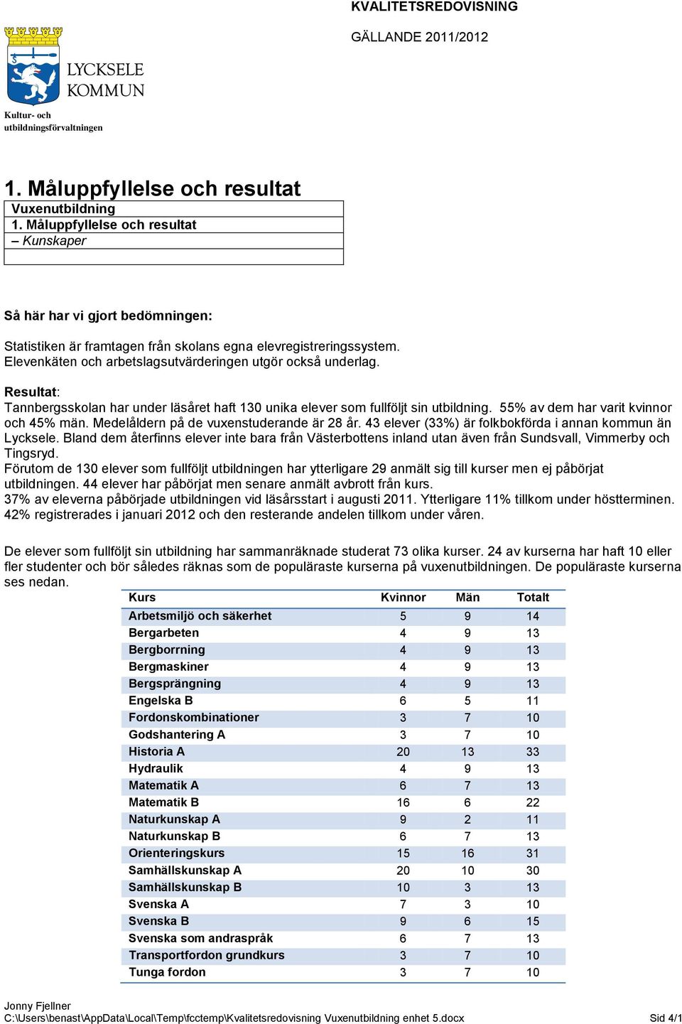 Medelåldern på de vuxenstuderande är 28 år. 43 elever (33%) är folkbokförda i annan kommun än Lycksele.