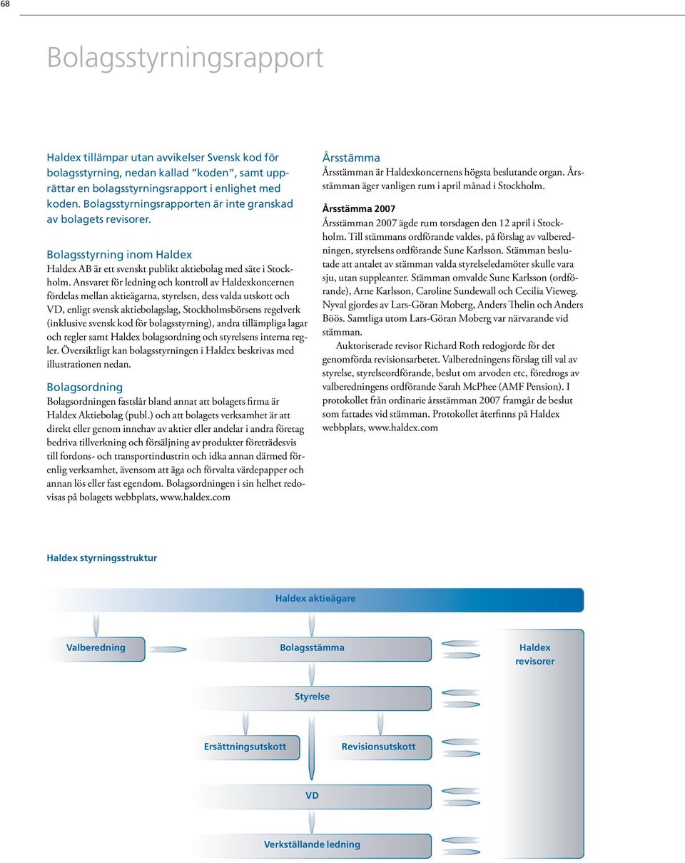 Ansvaret för ledning och kontroll av Haldexkoncernen fördelas mellan aktieägarna, styrelsen, dess valda utskott och VD, enligt svensk aktiebolagslag, Stockholmsbörsens regelverk (inklusive svensk kod