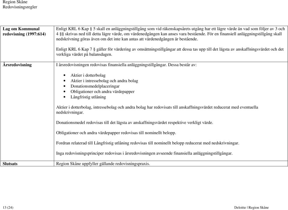 Enligt KRL 6 Kap 7 gäller för värdering av omsättningstillgångar att dessa tas upp till det lägsta av anskaffningsvärdet och det verkliga värdet på balansdagen.