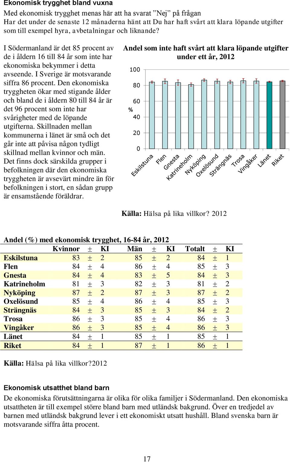 Den ekonomiska tryggheten ökar med stigande ålder och bland de i åldern 8 till 84 år är det 96 procent som inte har svårigheter med de löpande utgifterna.