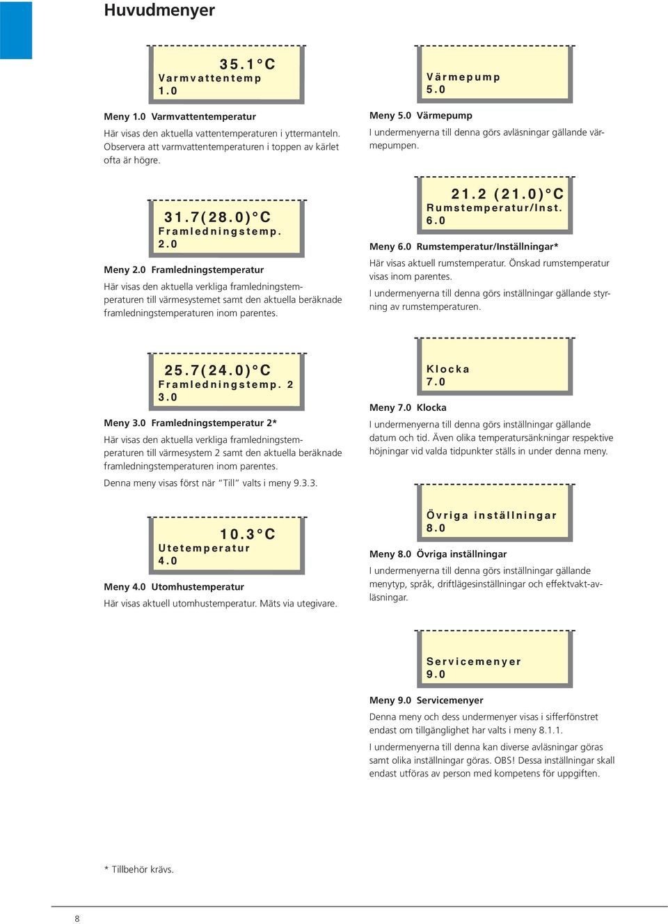 0 Framledningstemperatur Här visas den aktuella verkliga framledningstemperaturen till värmesystemet samt den aktuella beräknade framledningstemperaturen inom parentes. Värmepump 5.0 Meny 5.