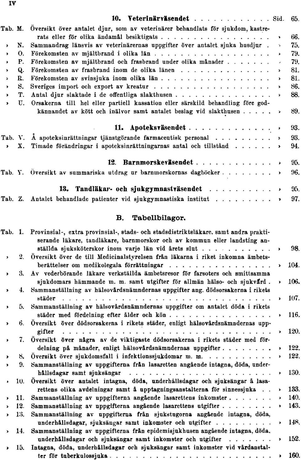Förekomsten av mjältbrand och frasbrand under olika månader Sid. 79. Tab. Q. Förekomsten av frasbrand inom de olika länen Sid. 81. Tab. R. Förekomsten av svinsjuka inom olika län Sid. 81. Tab. S. Sveriges import och export av kreatur Sid.