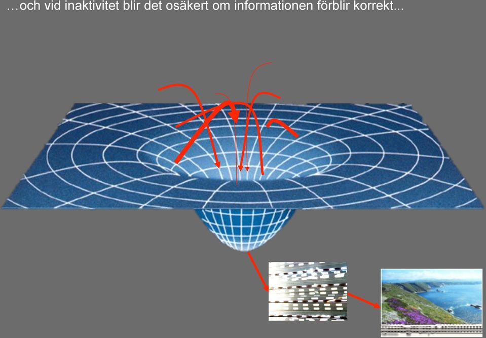 det osäkert om