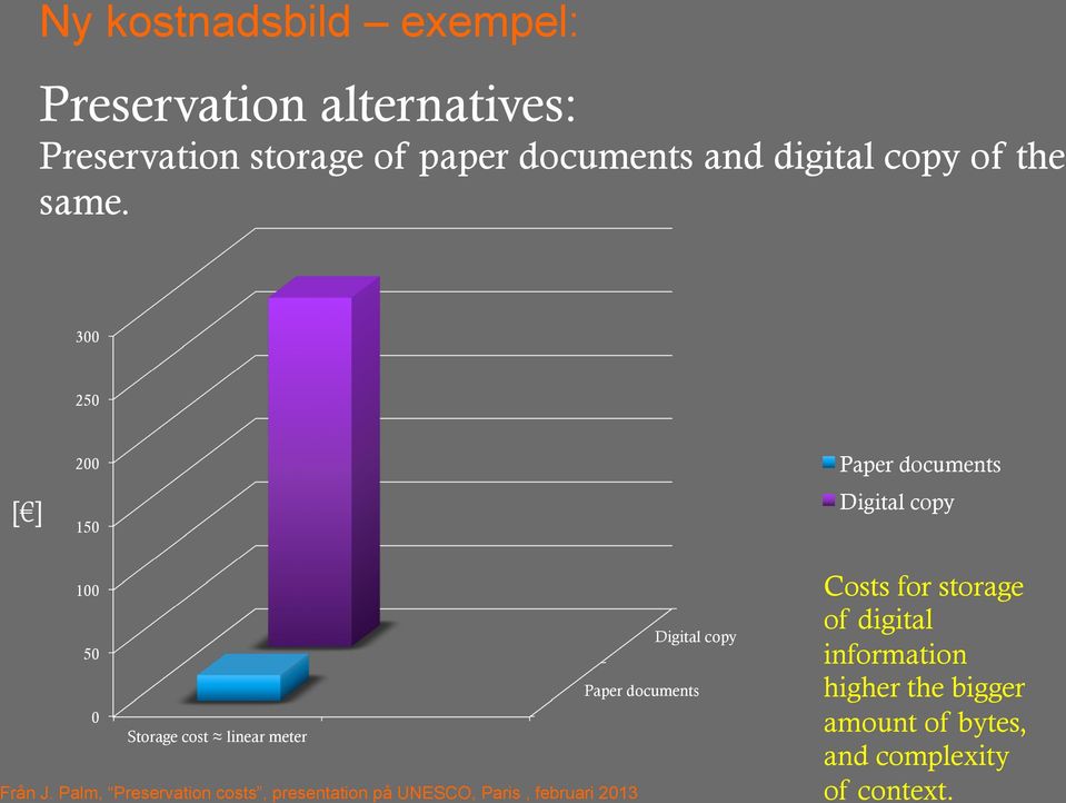 300 250 [ ] 200 150 Paper documents Digital copy 100 Digital copy 50 Paper documents 0 Storage cost