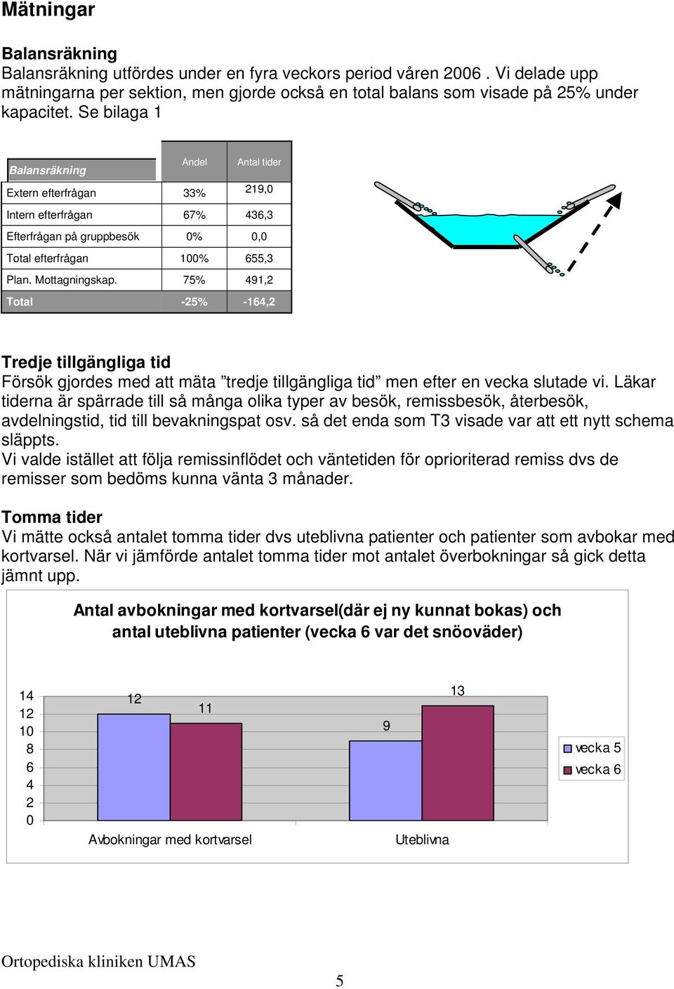 75% 491,2 Total -25% -164,2 Tredje tillgängliga tid Försök gjordes med att mäta tredje tillgängliga tid men efter en vecka slutade vi.