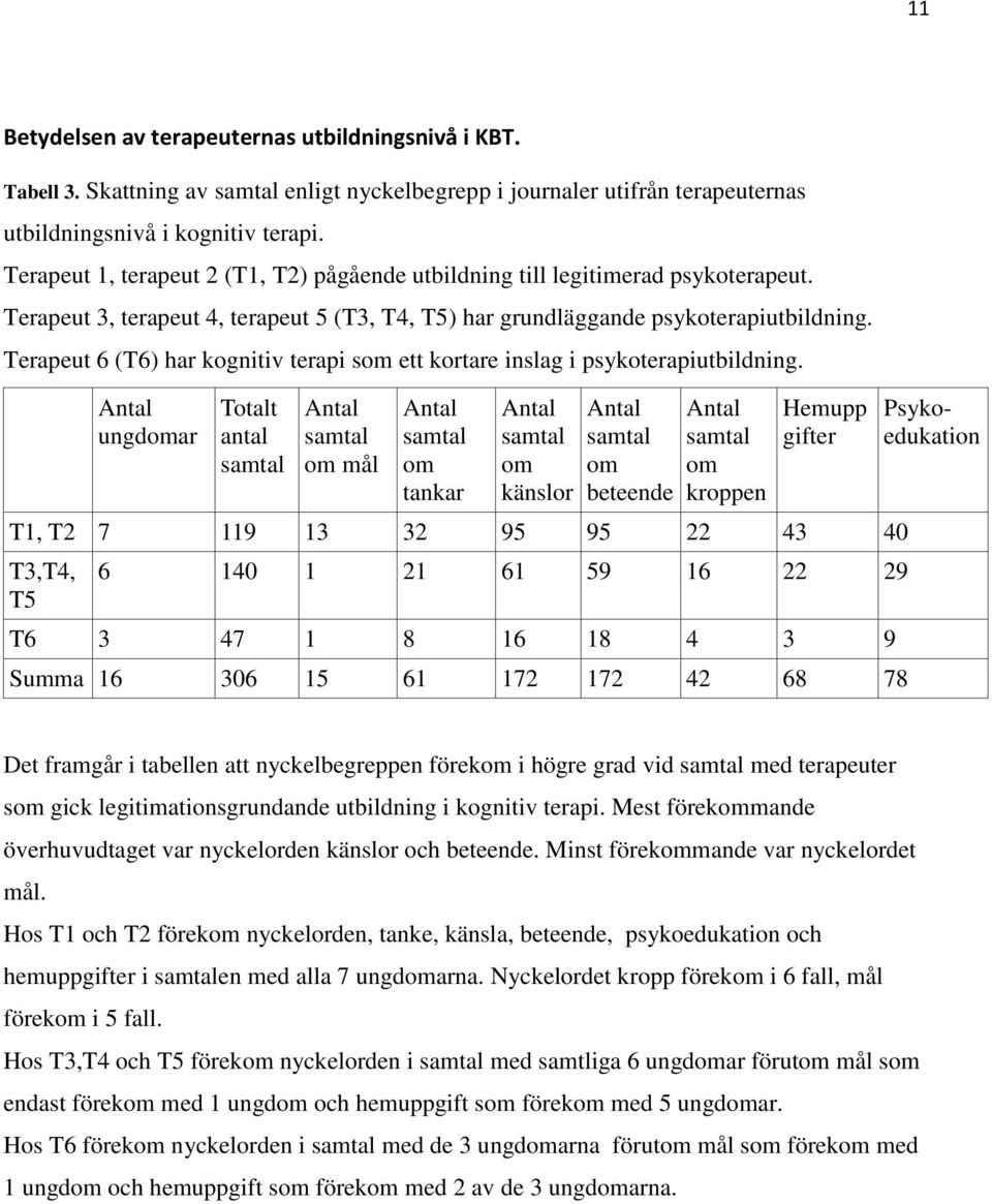 Terapeut 6 (T6) har kognitiv terapi som ett kortare inslag i psykoterapiutbildning.