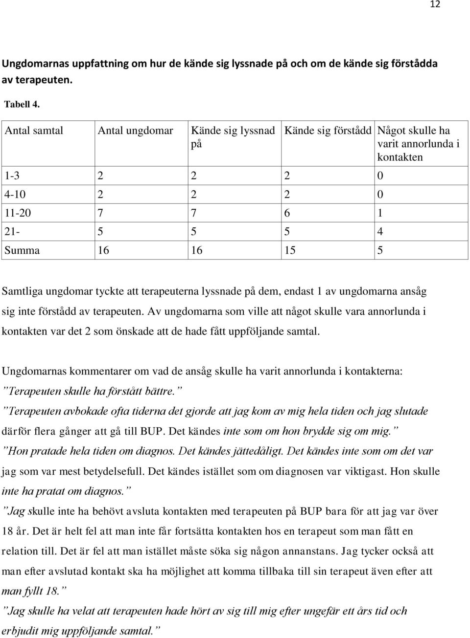 tyckte att terapeuterna lyssnade på dem, endast 1 av ungdomarna ansåg sig inte förstådd av terapeuten.