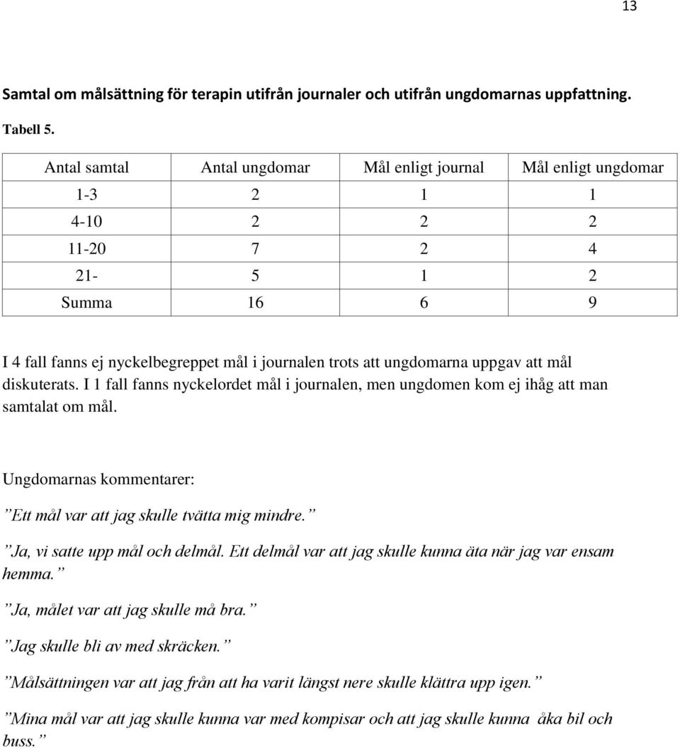 att mål diskuterats. I 1 fall fanns nyckelordet mål i journalen, men ungdomen kom ej ihåg att man samtalat om mål. Ungdomarnas kommentarer: Ett mål var att jag skulle tvätta mig mindre.