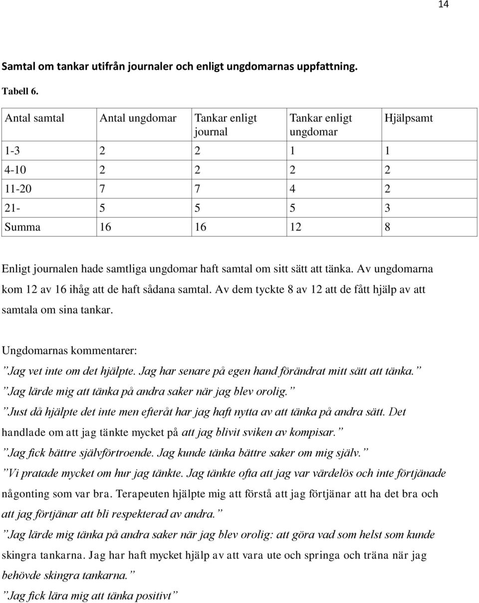 samtal om sitt sätt att tänka. Av ungdomarna kom 12 av 16 ihåg att de haft sådana samtal. Av dem tyckte 8 av 12 att de fått hjälp av att samtala om sina tankar.