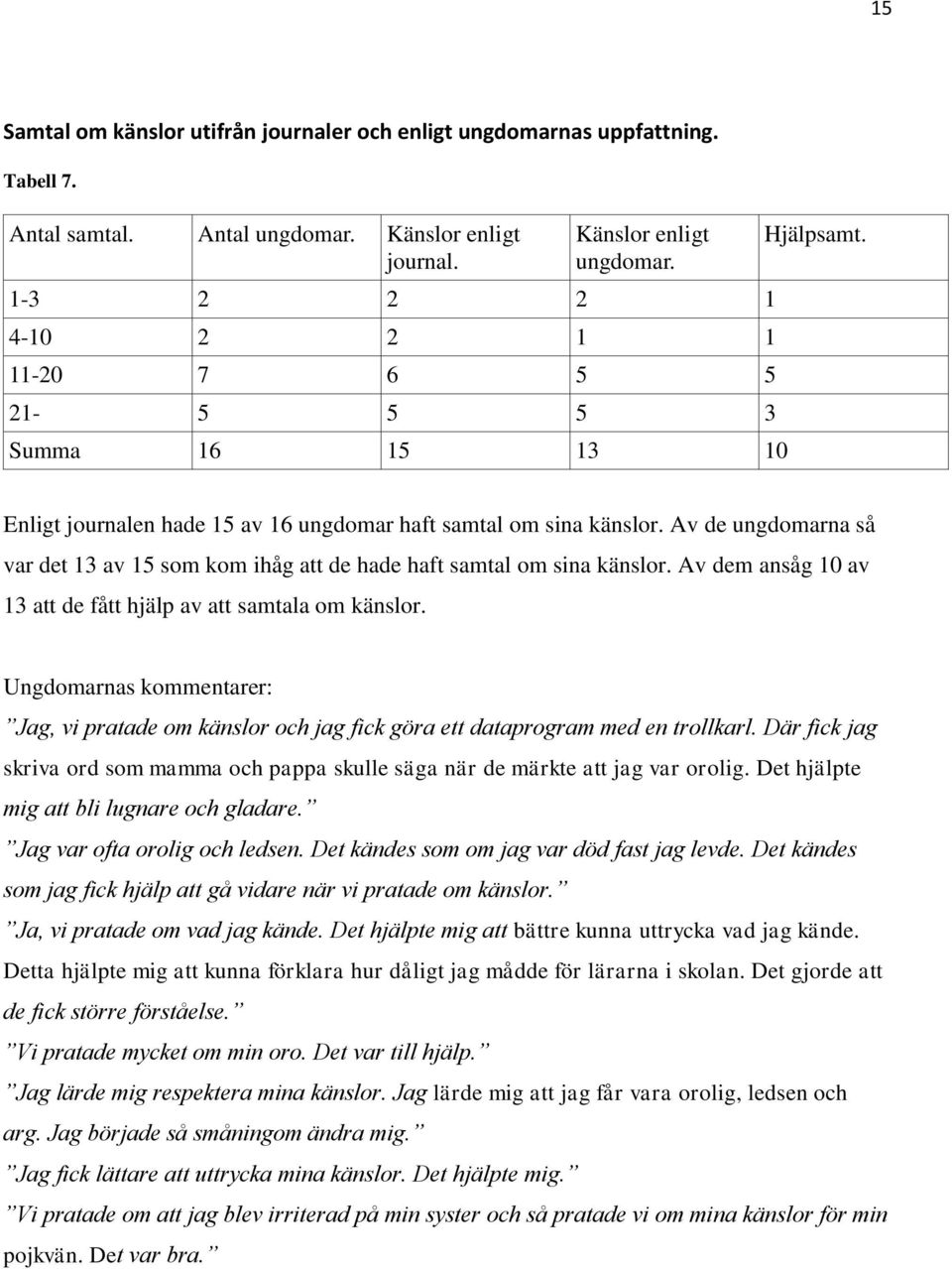 Av de ungdomarna så var det 13 av 15 som kom ihåg att de hade haft samtal om sina känslor. Av dem ansåg 10 av 13 att de fått hjälp av att samtala om känslor.