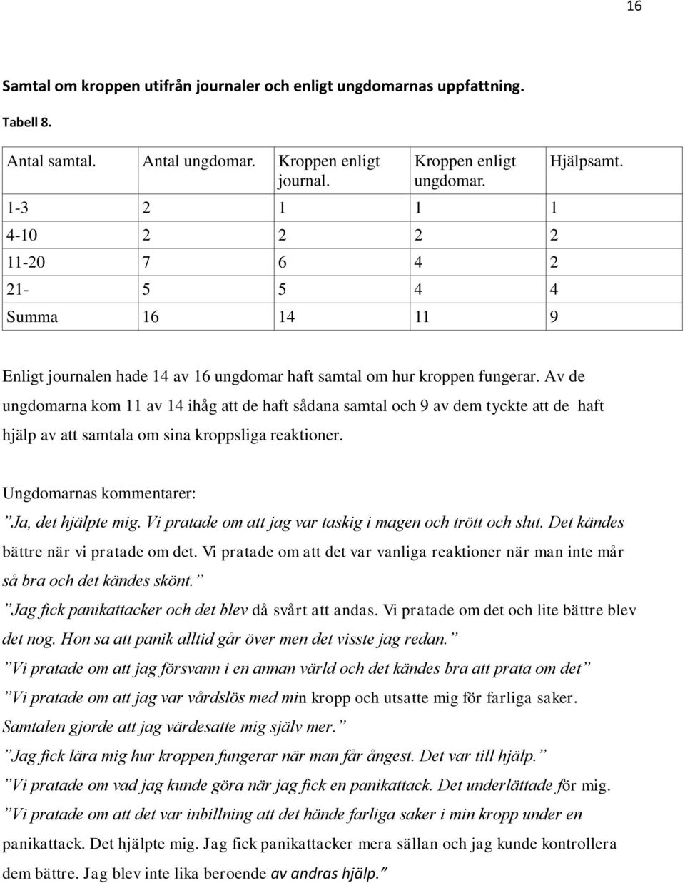 Av de ungdomarna kom 11 av 14 ihåg att de haft sådana samtal och 9 av dem tyckte att de haft hjälp av att samtala om sina kroppsliga reaktioner. Ungdomarnas kommentarer: Ja, det hjälpte mig.