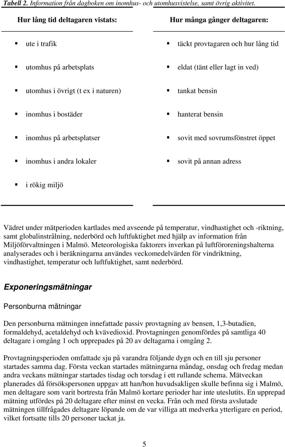 tankat bensin inomhus i bostäder hanterat bensin inomhus på arbetsplatser sovit med sovrumsfönstret öppet inomhus i andra lokaler sovit på annan adress i rökig miljö Vädret under mätperioden