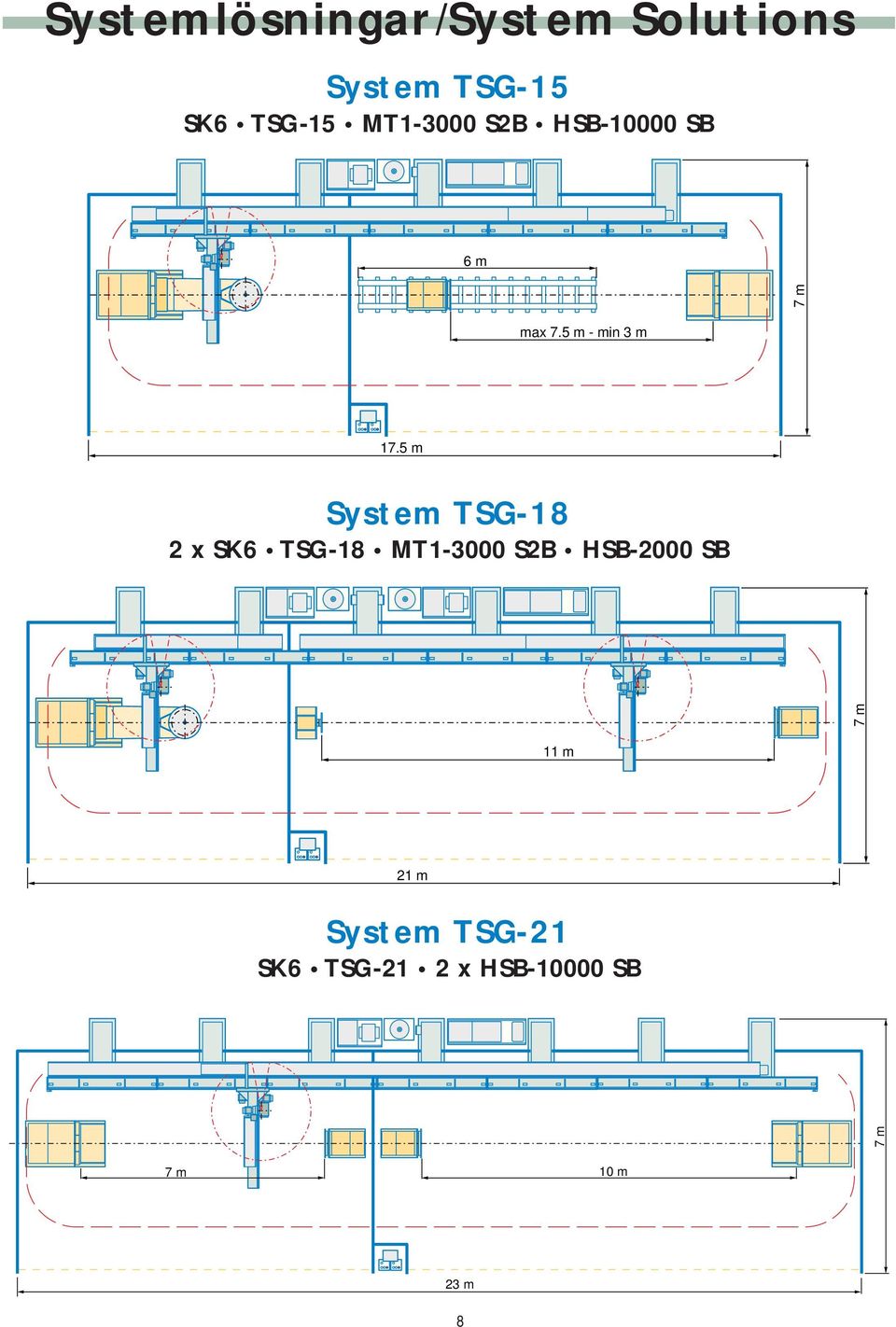 5 m System TSG-18 2 x SK6 TSG-18 MT1-3000 S2B HSB-2000 SB