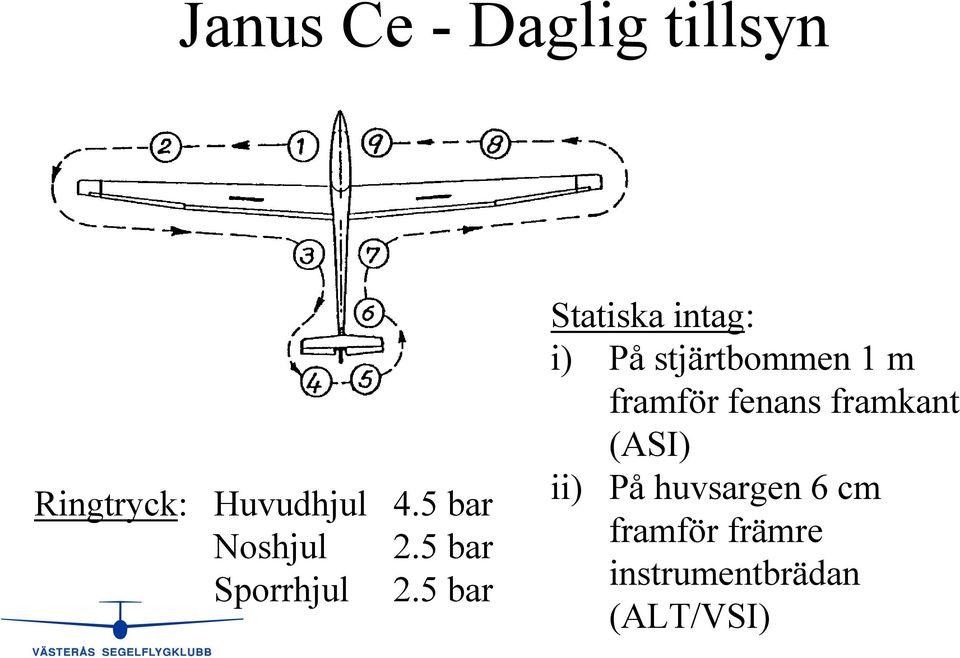 5 bar Statiska intag: i) På stjärtbommen 1 m framför