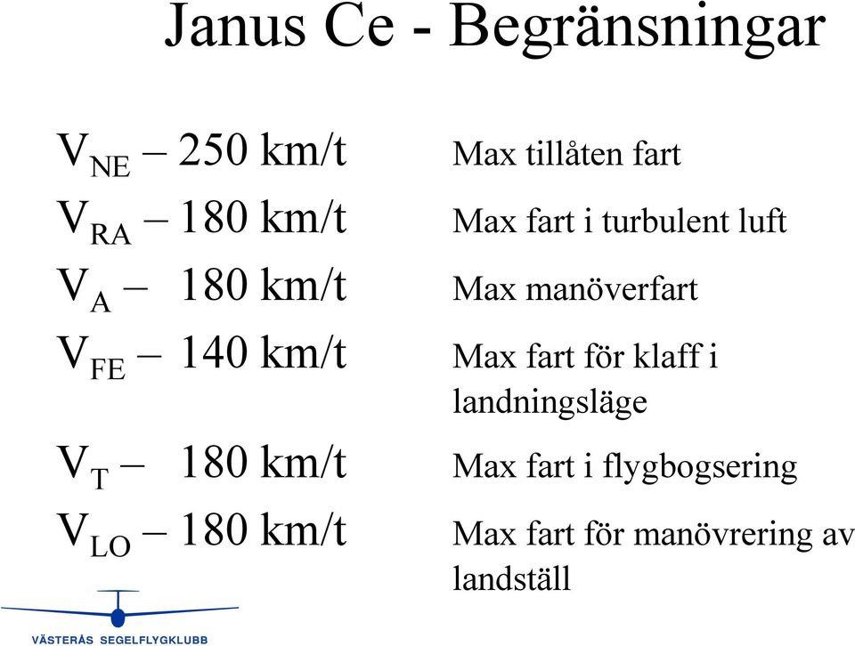 fart i turbulent luft Max manöverfart Max fart för klaff i