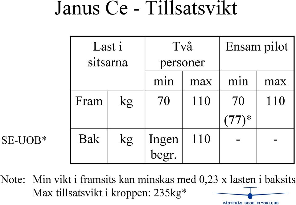 Bak kg Ingen begr.