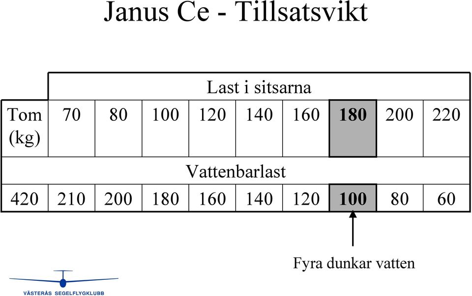160 180 200 220 Vattenbarlast 420 210