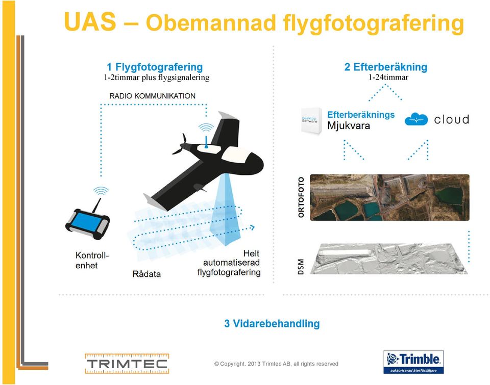 1-24timmar