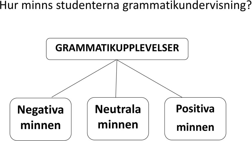 GRAMMATIKUPPLEVELSER