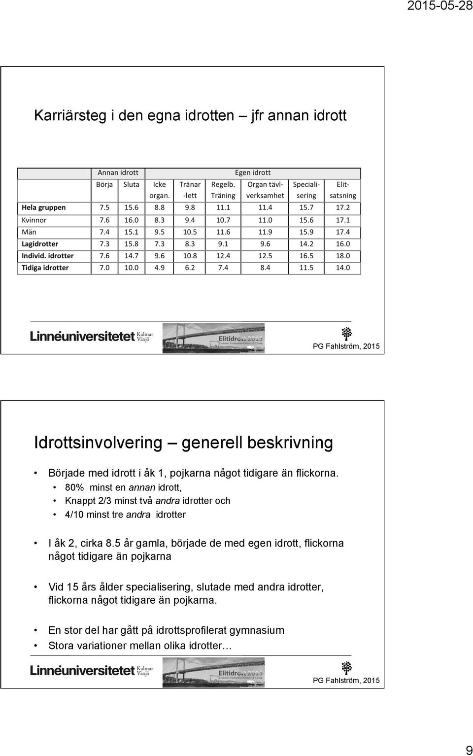 80% minst en annan idrott, Knappt 2/3 minst två andra idrotter och 4/10 minst tre andra idrotter I åk 2, cirka 8.