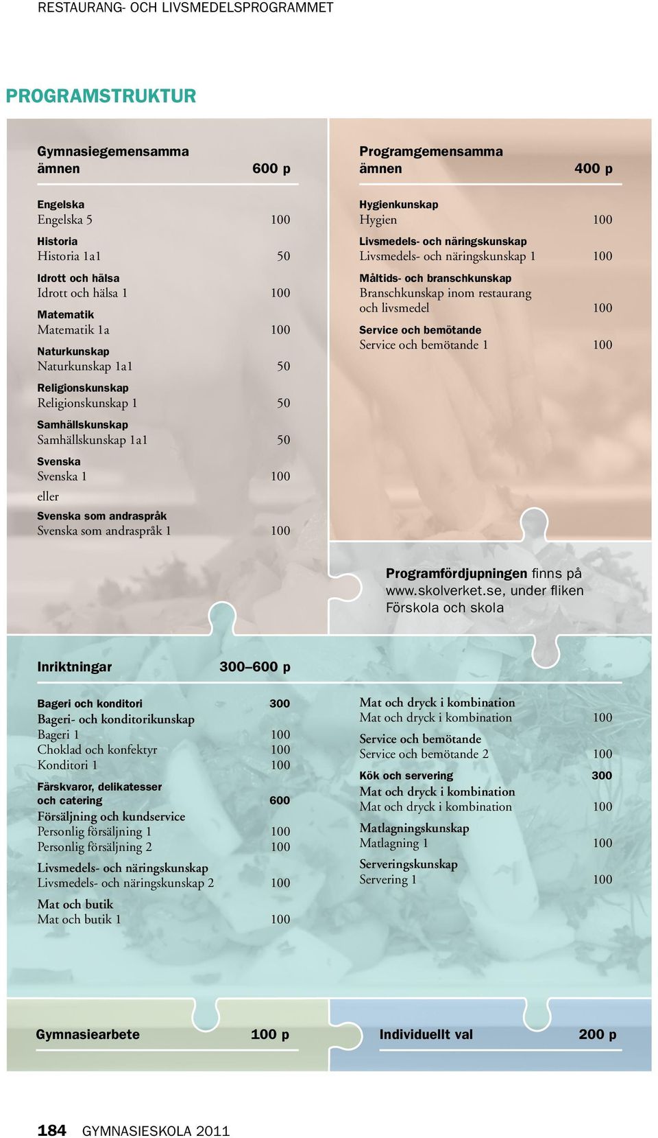 Hygienkunskap Hygien 100 Livsmedels- och näringskunskap Livsmedels- och näringskunskap 1 100 Måltids- och branschkunskap Branschkunskap inom restaurang och livsmedel 100 Service och bemötande Service