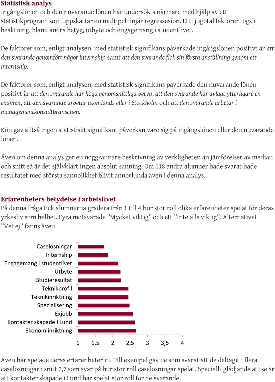 De faktorer som, enligt analysen, med statistisk signifikans påverkade ingångslönen positivt är att den svarande genomfört något internship samt att den svarande fick sin första anställning genom ett