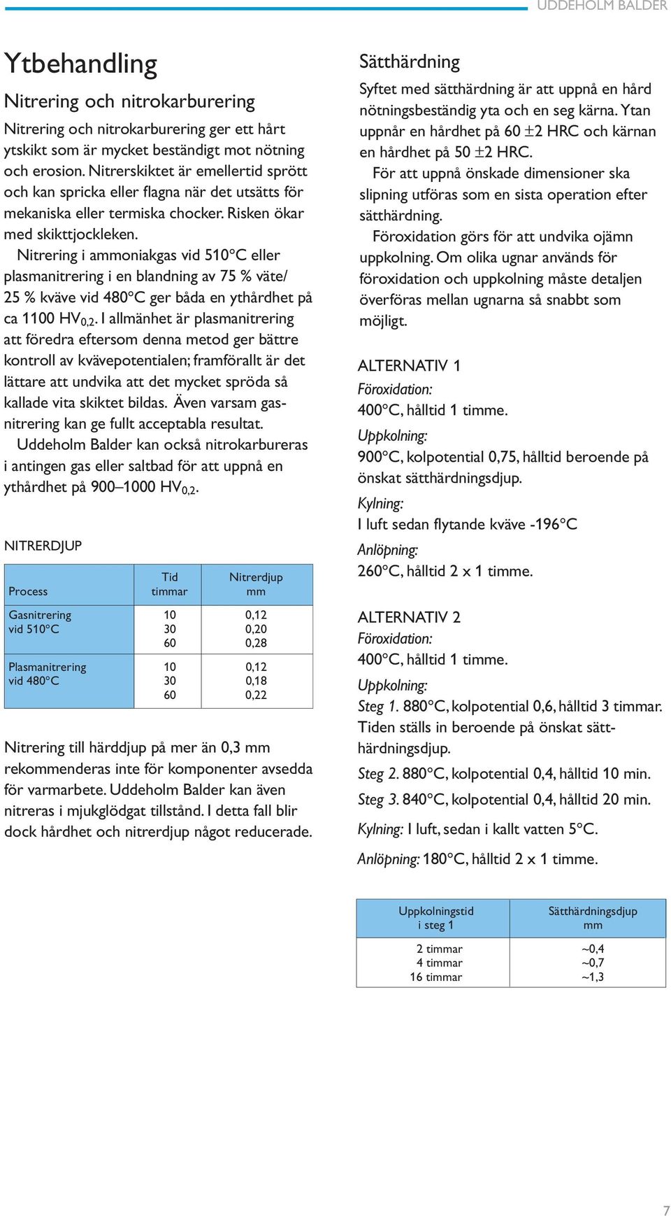 Nitrering i ammoniakgas vid 510 C eller plasmanitrering i en blandning av 75 % väte/ 25 % kväve vid 480 C ger båda en ythårdhet på ca 1100 HV 0,2.