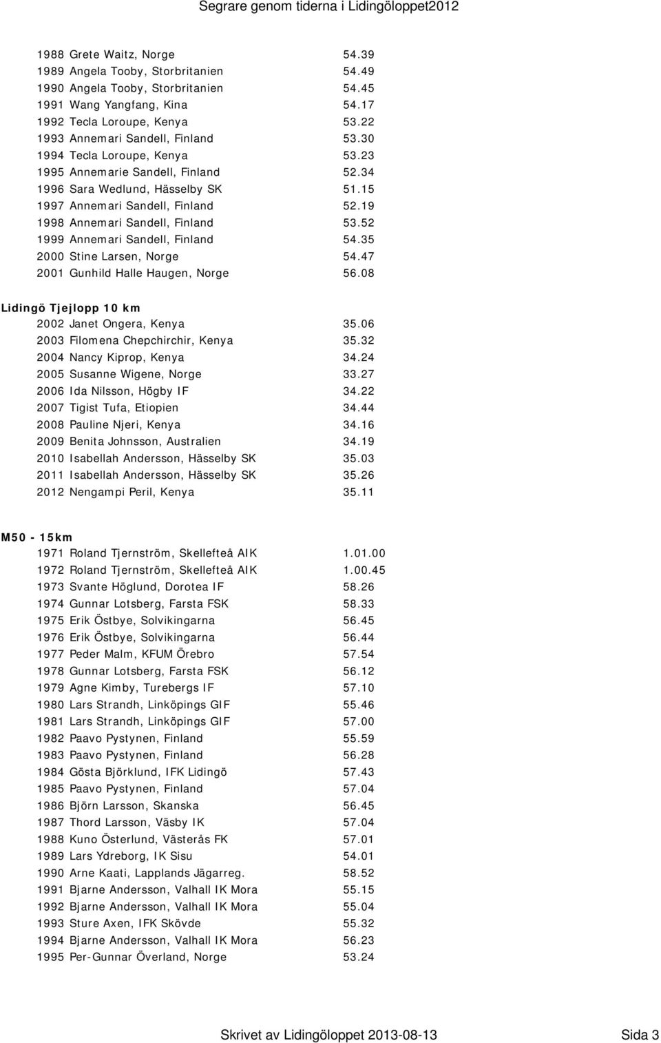 19 1998 Annemari Sandell, Finland 53.52 1999 Annemari Sandell, Finland 54.35 2000 Stine Larsen, Norge 54.47 2001 Gunhild Halle Haugen, Norge 56.08 Lidingö Tjejlopp 10 km 2002 Janet Ongera, Kenya 35.