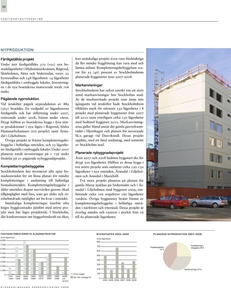 Pågående nyproduktion Vid årsskiftet pågick nyproduktion av 889 (563) bostäder. En tredjedel av lägenheterna färdigställs och har infiyttning under 27, resterande under 28, främst under våren.