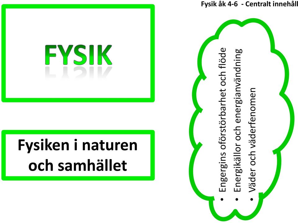 Energikällor och energianvändning