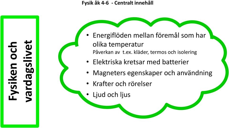t.ex. kläder, termos och isolering Elektriska kretsar med