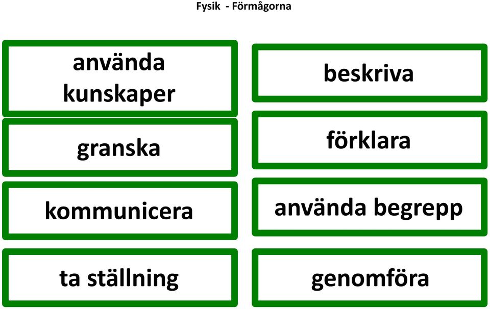 förklara kommunicera använda