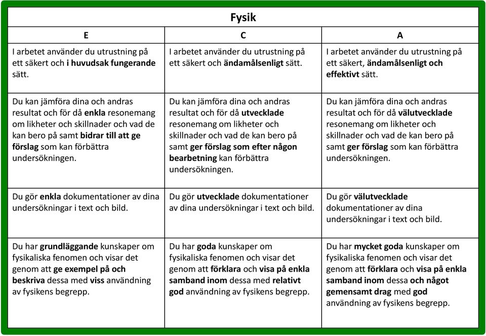 Du kan jämföra dina och andras resultat och för då enkla resonemang om likheter och skillnader och vad de kan bero på samt bidrar till att ge förslag som kan förbättra undersökningen.