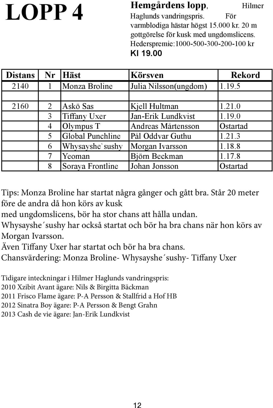 21.3 6 Whysayshe`sushy Morgan Ivarsson 1.18.8 7 Yeoman Björn Beckman 1.17.8 8 Soraya Frontline Johan Jonsson Ostartad Tips: Monza Broline har startat några gånger och gått bra.