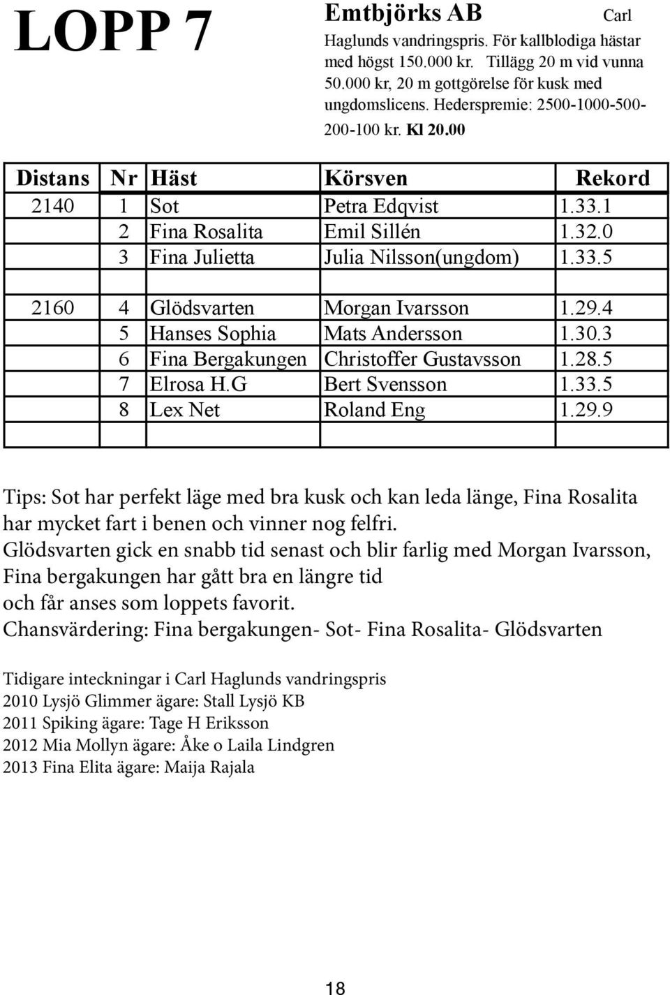 29.4 5 Hanses Sophia Mats Andersson 1.30.3 6 Fina Bergakungen Christoffer Gustavsson 1.28.5 7 Elrosa H.G Bert Svensson 1.33.5 8 Lex Net Roland Eng 1.29.9 Tips: Sot har perfekt läge med bra kusk och kan leda länge, Fina Rosalita har mycket fart i benen och vinner nog felfri.