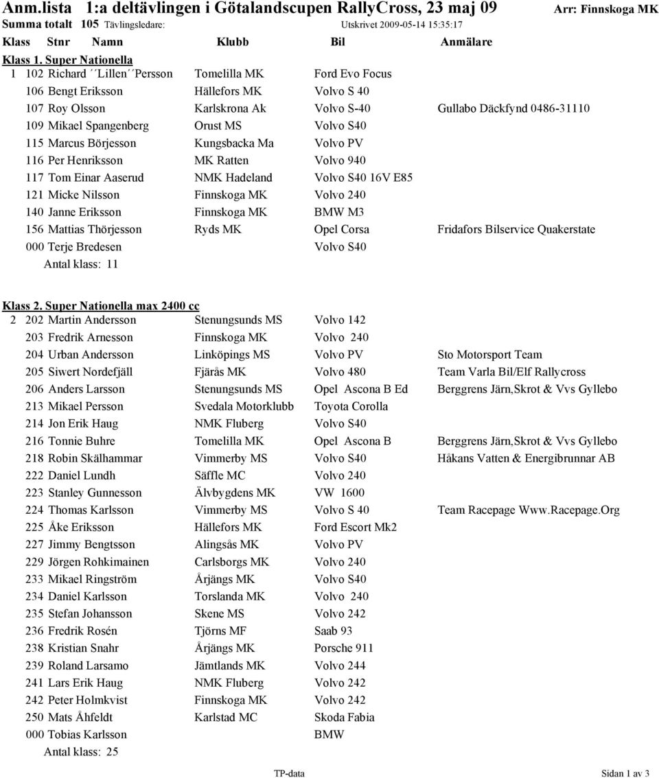 Spangenberg Orust MS Volvo S40 115 Marcus Börjesson Kungsbacka Ma Volvo PV 116 Per Henriksson MK Ratten Volvo 940 117 Tom Einar Aaserud NMK Hadeland Volvo S40 16V E85 121 Micke Nilsson Finnskoga MK