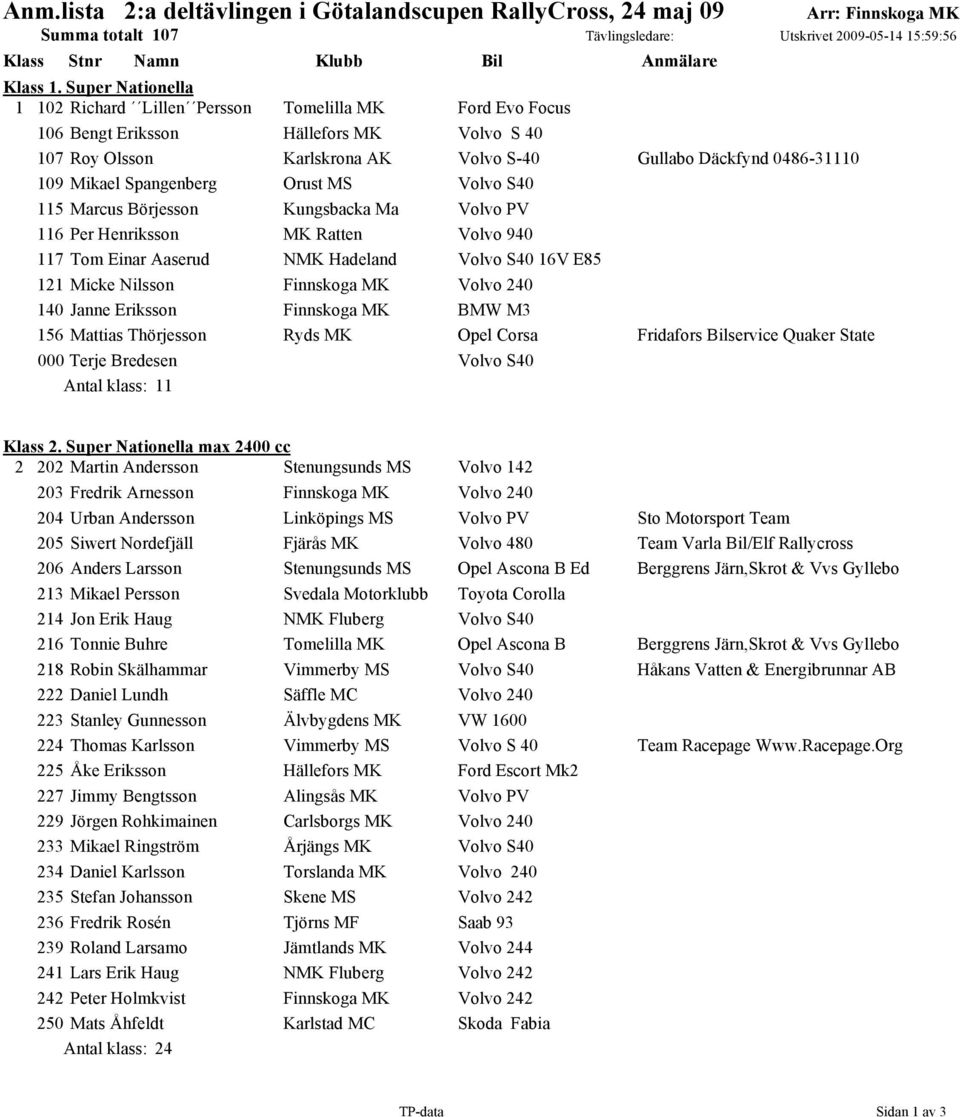 Spangenberg Orust MS Volvo S40 115 Marcus Börjesson Kungsbacka Ma Volvo PV 116 Per Henriksson MK Ratten Volvo 940 117 Tom Einar Aaserud NMK Hadeland Volvo S40 16V E85 121 Micke Nilsson Finnskoga MK