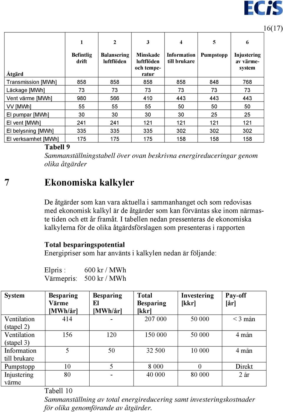 335 335 335 302 302 302 El verksamhet [MWh] 175 175 175 158 158 158 Tabell 9 Sammanställningstabell över ovan beskrivna energireduceringar genom olika åtgärder 7 Ekonomiska kalkyler System De