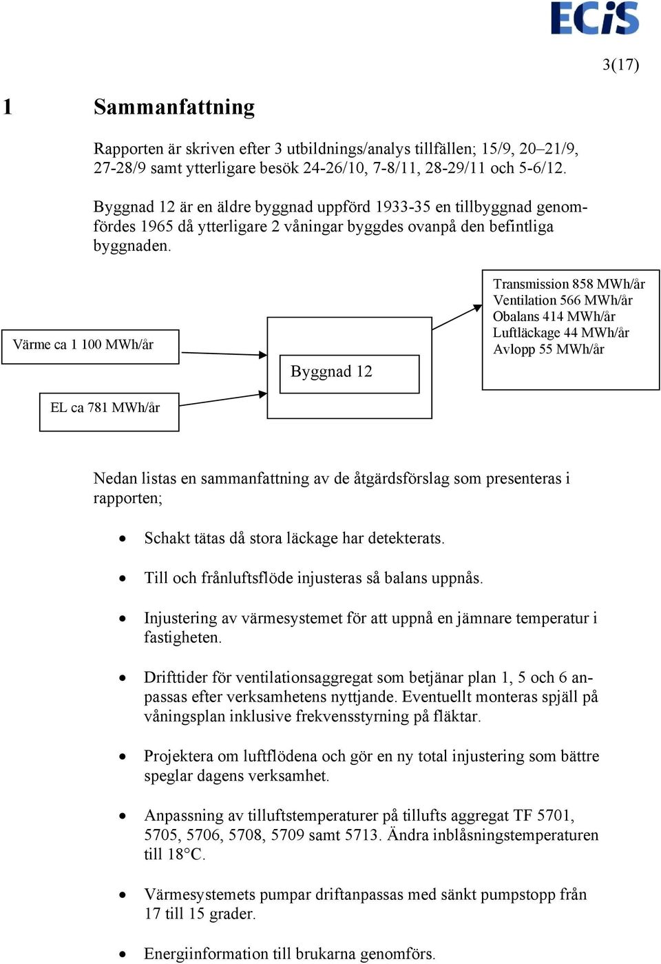 Värme ca 1 100 MWh/år EL ca 781 MWh/år Byggnad 12 Transmission 858 MWh/år Ventilation 566 MWh/år Obalans 414 MWh/år Luftläckage 44 MWh/år Avlopp 55 MWh/år Nedan listas en sammanfattning av de