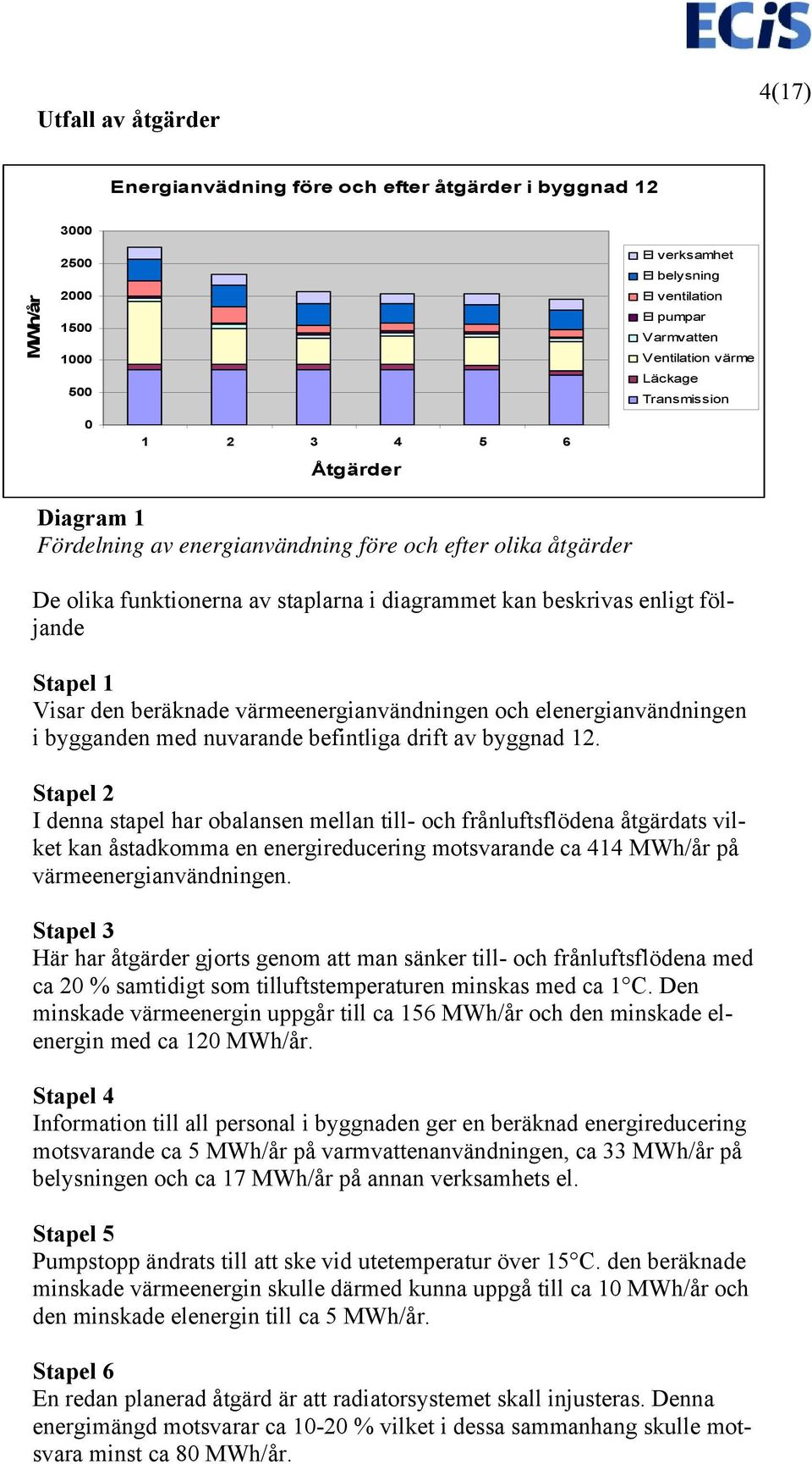 1 Visar den beräknade värmeenergianvändningen och elenergianvändningen i bygganden med nuvarande befintliga drift av byggnad 12.