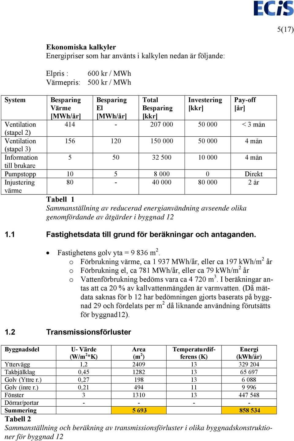 Pumpstopp 10 5 8 000 0 Direkt Injustering värme 80-40 000 80 000 2 år Tabell 1 Sammanställning av reducerad energianvändning avseende olika genomfördande av åtgärder i byggnad 12 1.