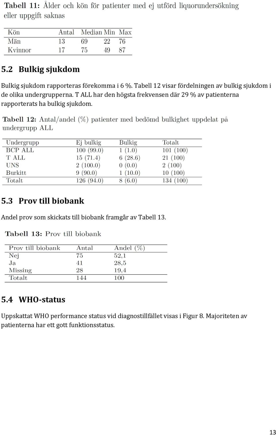 T ALL har den högsta frekvensen där 29 % av patienterna rapporterats ha bulkig sjukdom. 5.